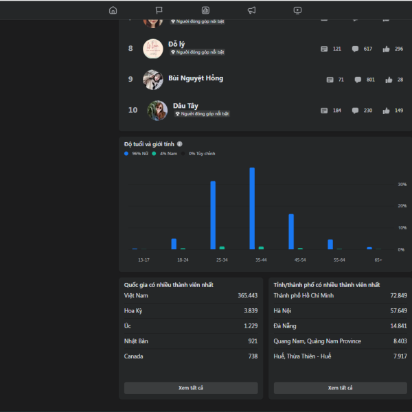 Độc, lạ: Biệt thự 600 triệu đồng, tháo lắp trong 2 ngày ở Sài Gòn- Dân Trí1